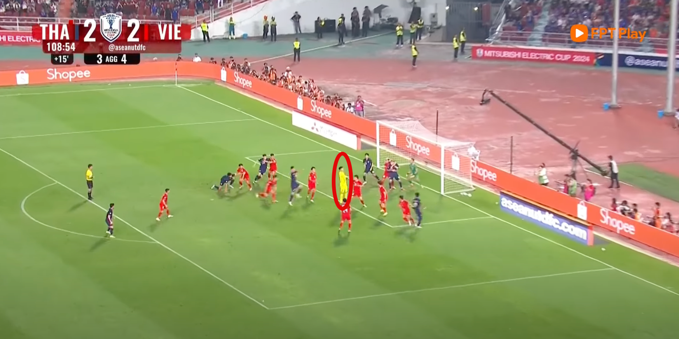 Thủ môn ĐT Thái Lan dồn lên tấn công, do đó không kịp lao về để bảo vệ khung thành.