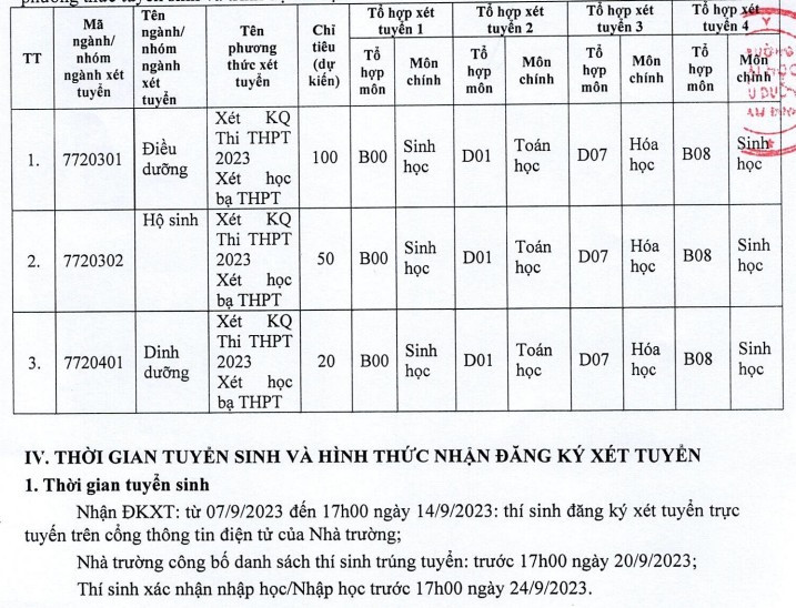 Chỉ tiêu xét tuyển bổ sung Trường Đại học Điều dưỡng Nam Định năm 2023. Chỉ tiêu xét tuyển bổ sung Trường Đại học Điều dưỡng Nam Định năm 2023.