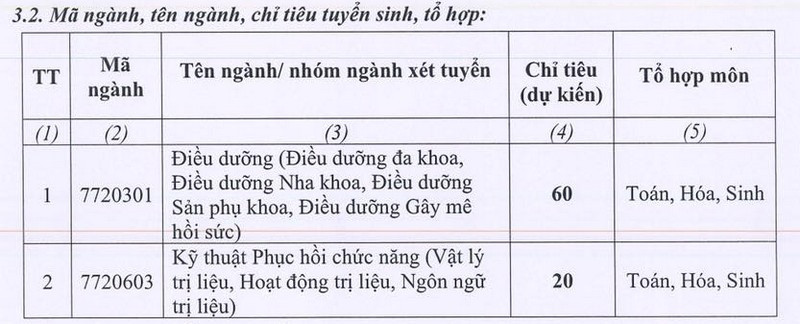 Chỉ tiêu xét tuyển bổ sung của Trường Đại học Kỹ thuật Y tế Hải Dương. Chỉ tiêu xét tuyển bổ sung của Trường Đại học Kỹ thuật Y tế Hải Dương.