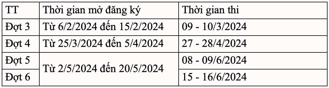 Lịch thi Đánh giá tư duy trong năm 2024. Lịch thi Đánh giá tư duy trong năm 2024.