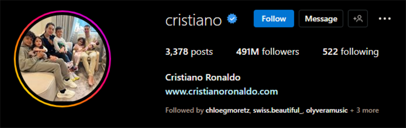 Cristiano Rolnado bị mất đến 3 triệu người theo dõi, còn 491 triệu. Cristiano Rolnado bị mất đến 3 triệu người theo dõi, còn 491 triệu.