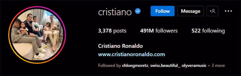 Cristiano Rolnado bị mất đến 3 triệu người theo dõi, còn 491 triệu.