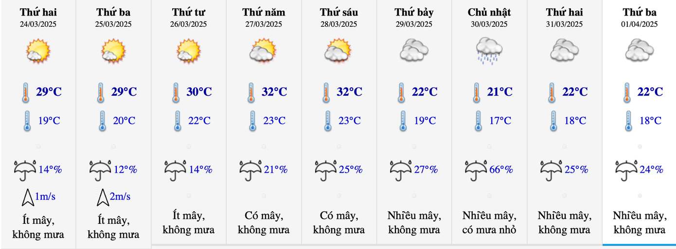 Dự báo nhiệt độ khu vực Hà Nội trong 10 ngày tới. Dự báo nhiệt độ khu vực Hà Nội trong 10 ngày tới.