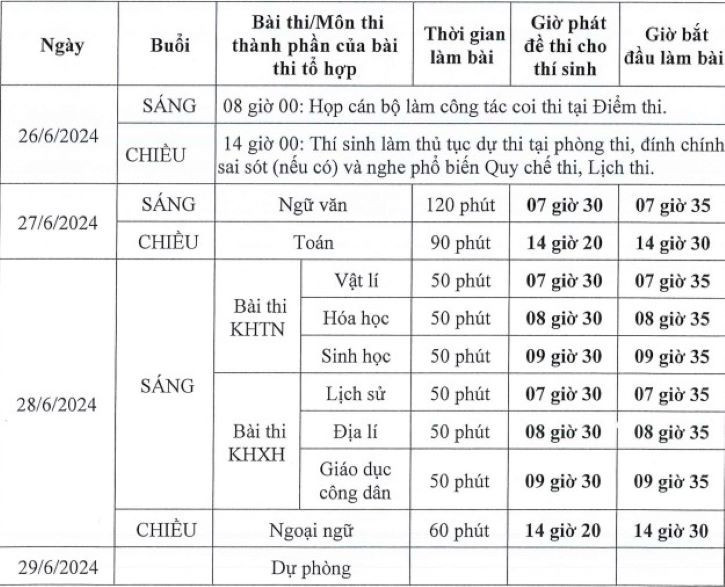 Lịch thi Tốt nghiệp THPT năm 2024. Lịch thi Tốt nghiệp THPT năm 2024.
