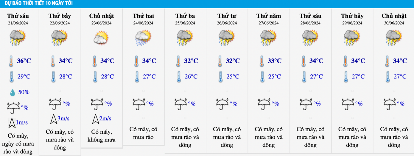 Dự báo nhiệt độ khu vực Hà Nội trong 10 ngày cuối tháng 6. Dự báo nhiệt độ khu vực Hà Nội trong 10 ngày cuối tháng 6.