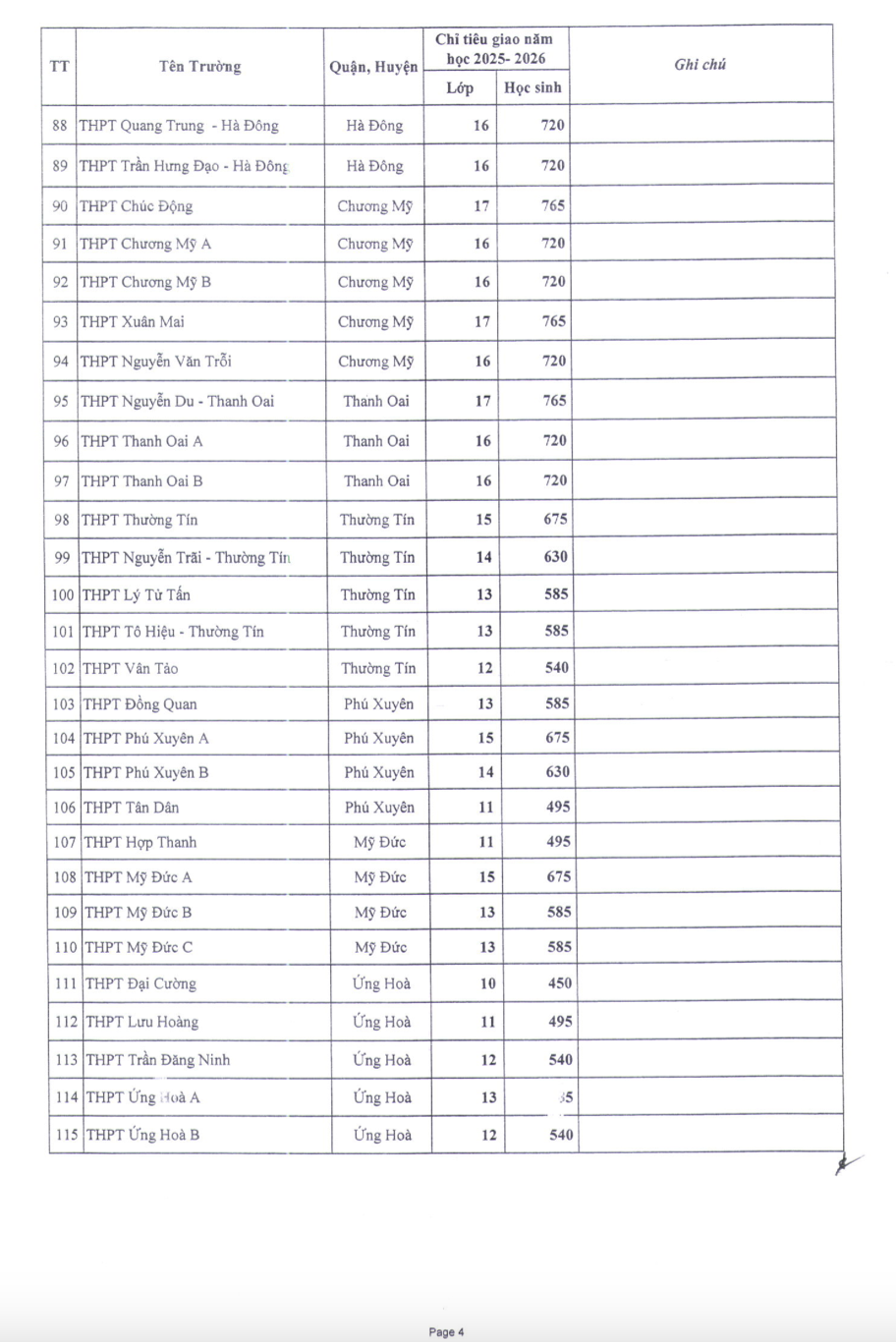 Năm học 2025 - 2026, các trường THPT công lập trên địa bàn TP sẽ tăng đáng kể chỉ tiêu tuyển sinh vào lớp 10, với con số ước tính khoảng 5.000 học sinh so với năm học trước.
