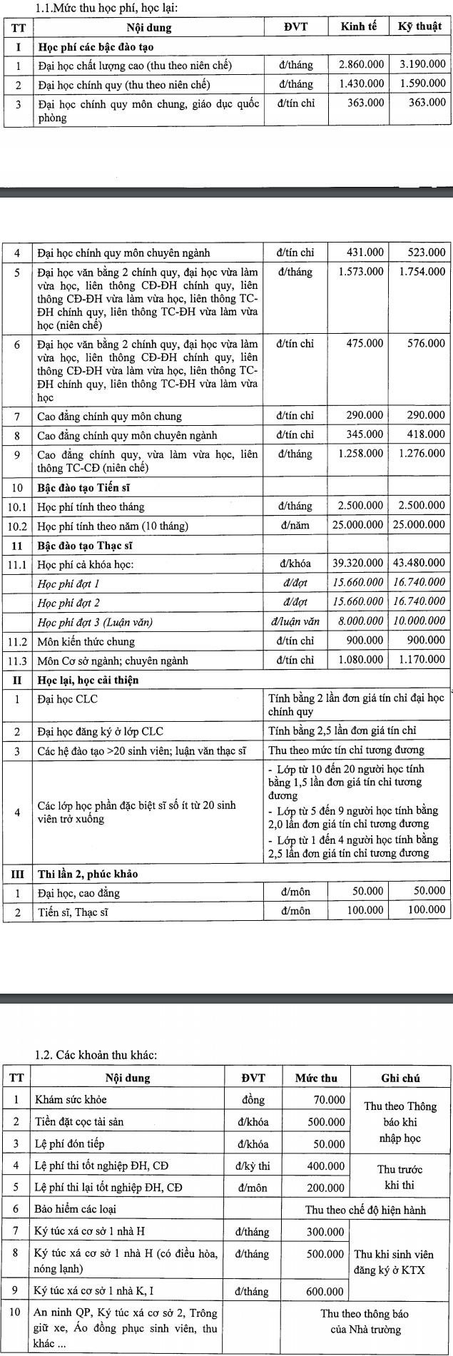 Mức học phí chi tiết của trường Đại học Điện lực. Mức học phí chi tiết của trường Đại học Điện lực.
