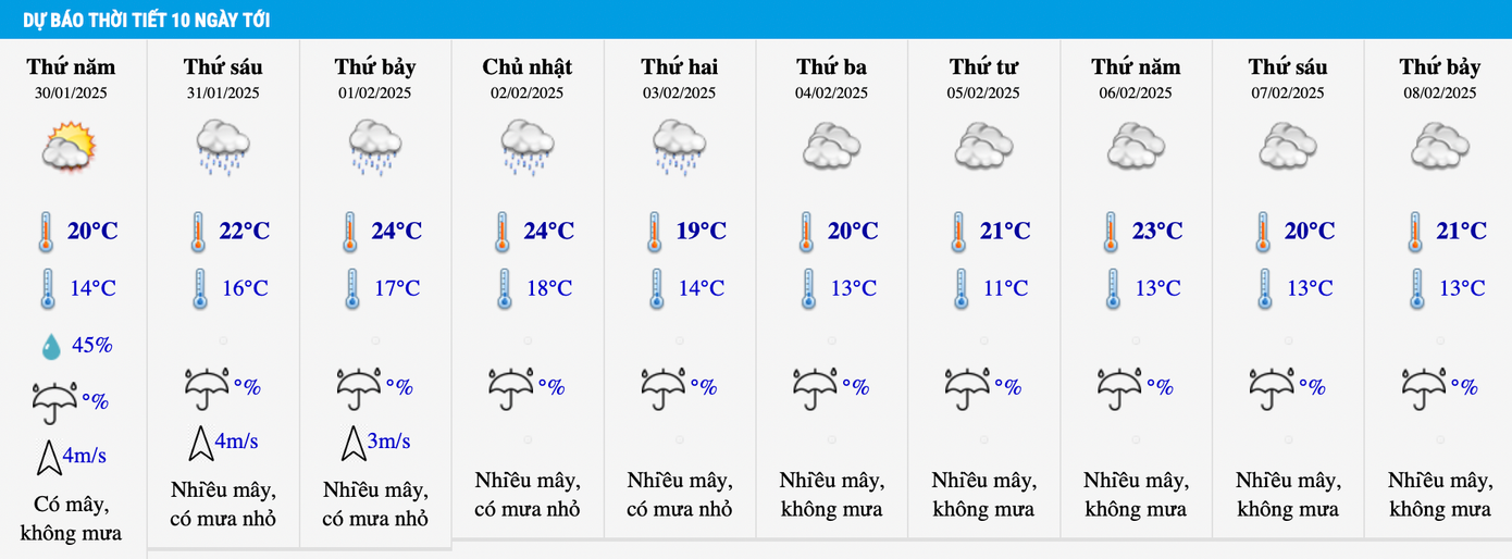 Dự báo nhiệt độ khu vực Hà Nội trong 10 ngày tới. Dự báo nhiệt độ khu vực Hà Nội trong 10 ngày tới.