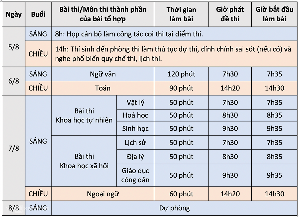 Lịch thi Tốt nghiệp THPT 2021 đợt 2. Lịch thi Tốt nghiệp THPT 2021 đợt 2.