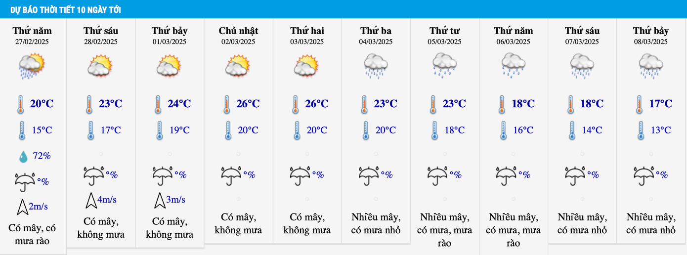 Dự báo nhiệt độ khu vực Hà Nội trong 10 ngày tới. Dự báo nhiệt độ khu vực Hà Nội trong 10 ngày tới.