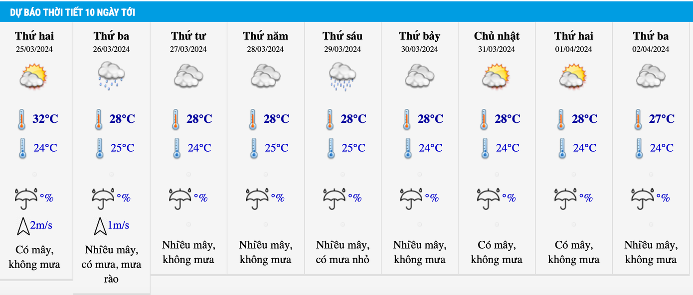 Dự báo nhiệt độ tại thủ đô Hà Nội những ngày tới. Dự báo nhiệt độ tại thủ đô Hà Nội những ngày tới.