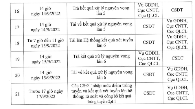 Mốc thời gian xét tuyển, xử lý nguyện vọng xét tuyển. Mốc thời gian xét tuyển, xử lý nguyện vọng xét tuyển.