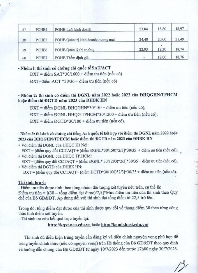 Điểm chuẩn xét tuyển từng ngành. Điểm chuẩn xét tuyển từng ngành.