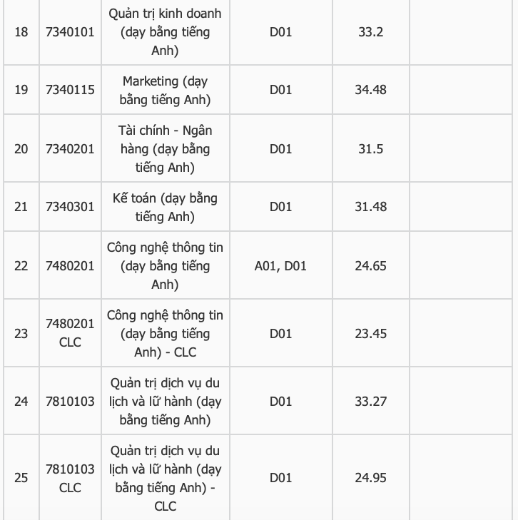 Điểm chuẩn chi tiết của Đại học Hà Nội năm 2020 theo phương thức xét tuyển bằng kết quả thi Tốt nghiệp THPT. Điểm chuẩn chi tiết của Đại học Hà Nội năm 2020 theo phương thức xét tuyển bằng kết quả thi Tốt nghiệp THPT.