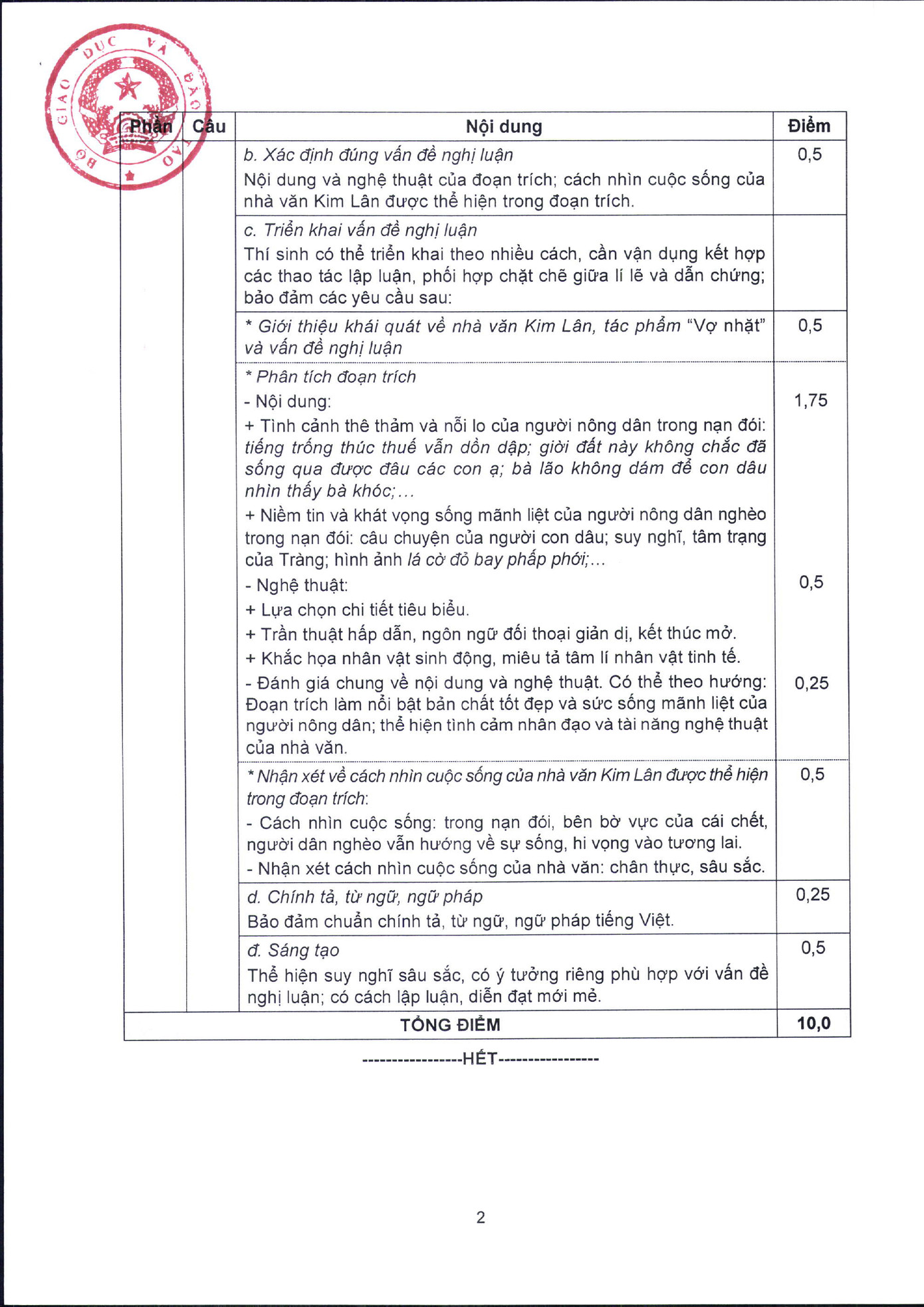 Đáp án và thang điểm môn Ngữ văn. Đáp án và thang điểm môn Ngữ văn.