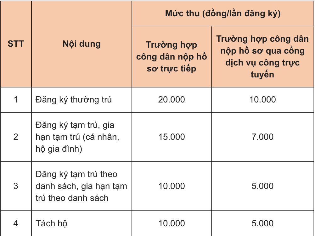 Những thay đổi về đăng ký thường trú, tạm trú sau khi bỏ Sổ hộ khẩu giấy ảnh 1 Những thay đổi về đăng ký thường trú, tạm trú sau khi bỏ Sổ hộ khẩu giấy ảnh 1
