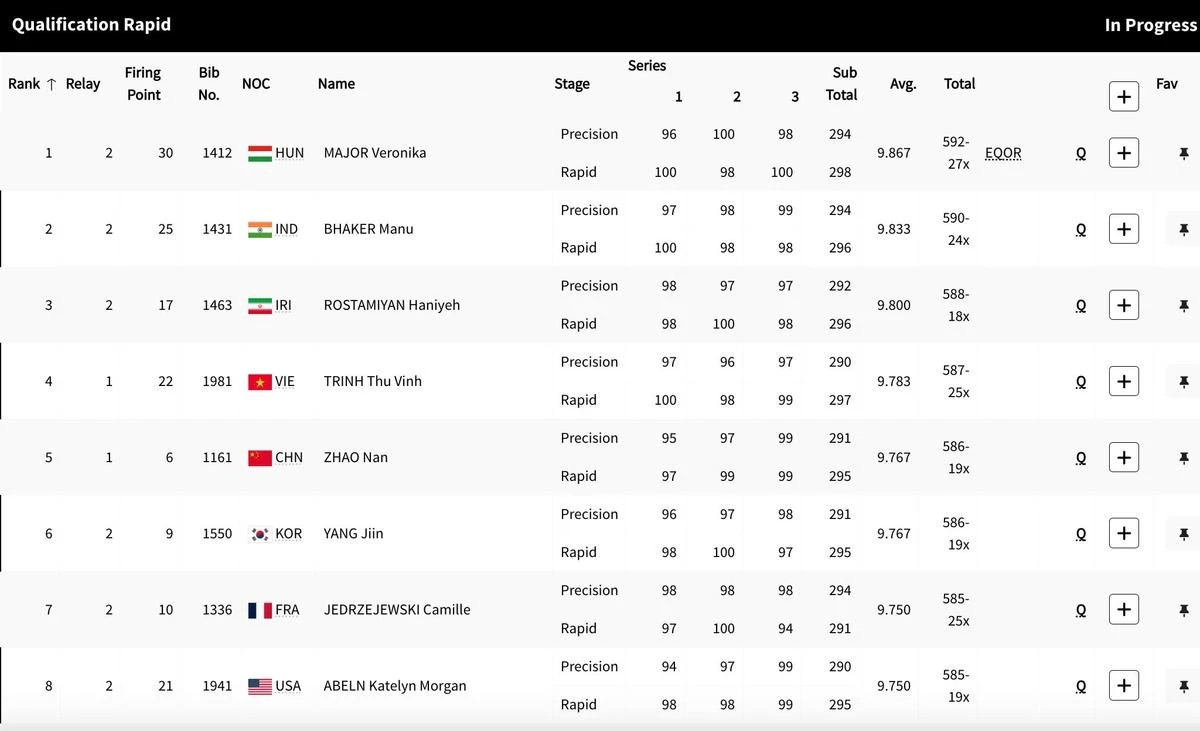 Trịnh Thu Vinh vào thi đấu Chung kết với hạng 4 ở vòng loại. Trịnh Thu Vinh vào thi đấu Chung kết với hạng 4 ở vòng loại.