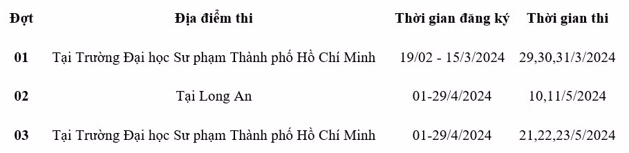 Lịch đăng ký dự thi đánh giá năng lực chuyên biệt của trường ĐH Sư phạm TP.HCM .