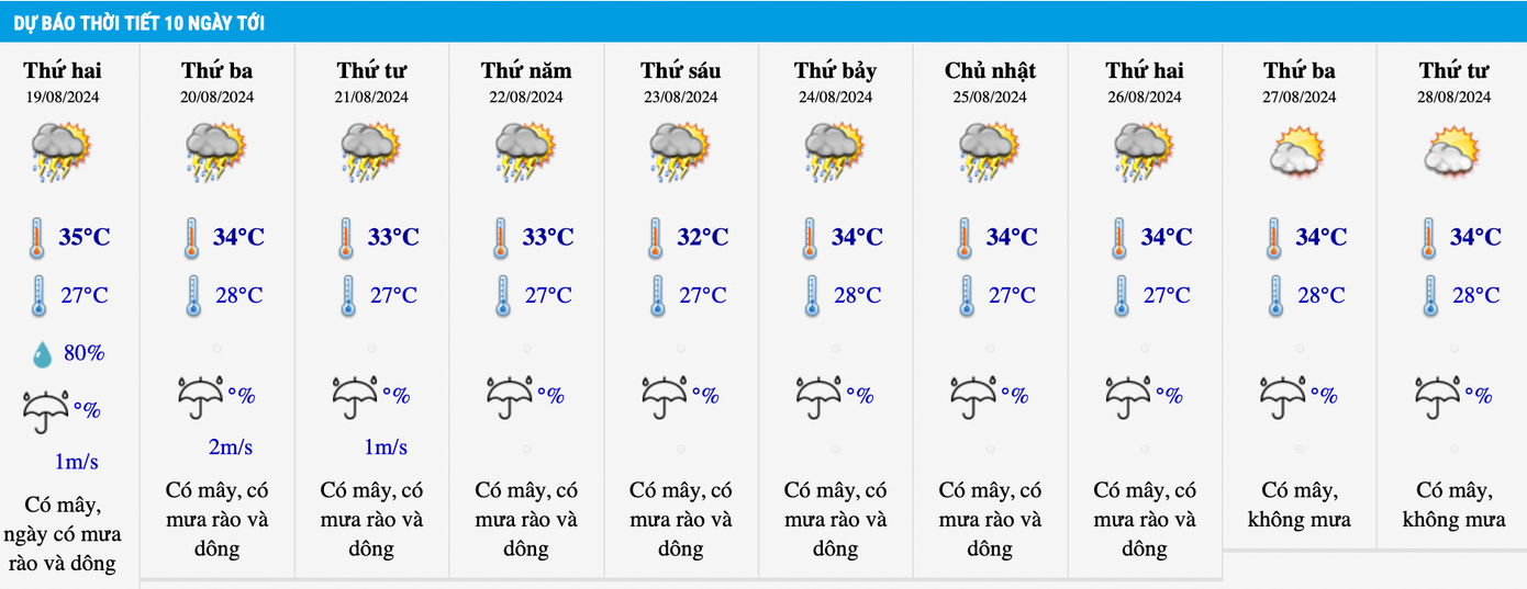 Dự báo thời tiết khu vực Hà Nội trong 10 ngày tới.
