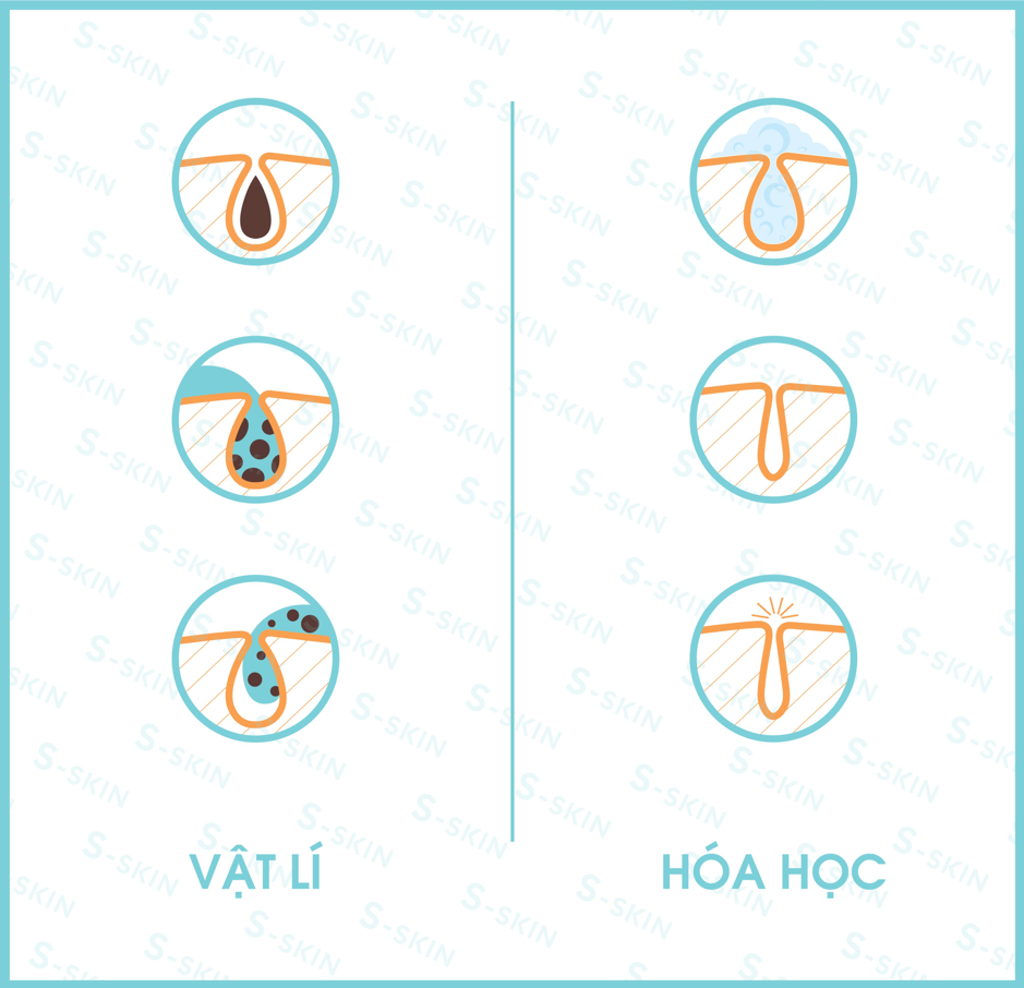 BHA tan trong dầu và hoạt động sâu bên trong lỗ chân lông giúp loại bỏ bụi bẩn, bã nhờn và xử lý vấn đề bít tắc lỗ chân lông. BHA tan trong dầu và hoạt động sâu bên trong lỗ chân lông giúp loại bỏ bụi bẩn, bã nhờn và xử lý vấn đề bít tắc lỗ chân lông.