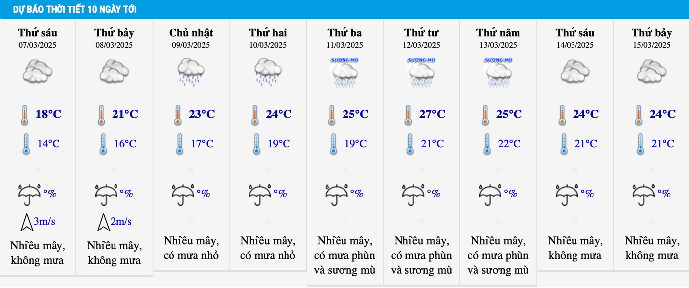 Dự báo nhiệt độ khu vực Hà Nội trong 10 ngày tới. Dự báo nhiệt độ khu vực Hà Nội trong 10 ngày tới.