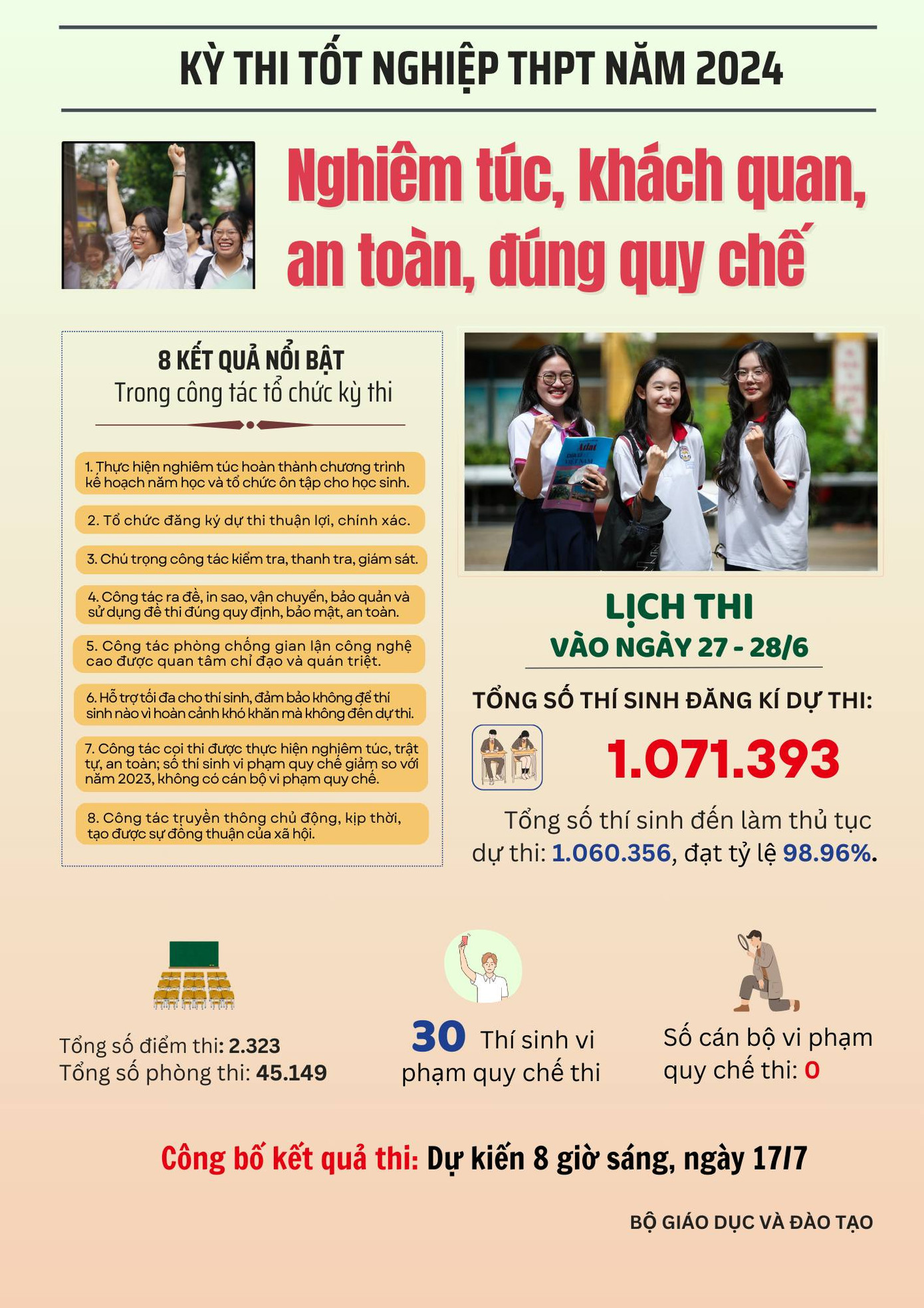 (Nguồn: Bộ GD&ĐT)