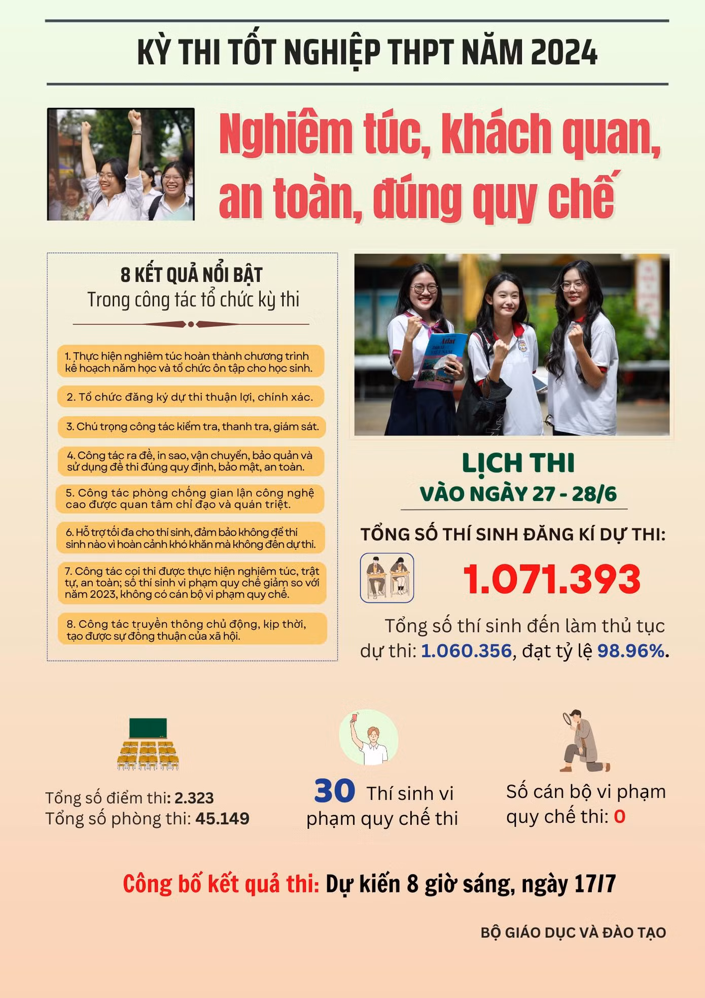 (Nguồn: Bộ GD&amp;ĐT)