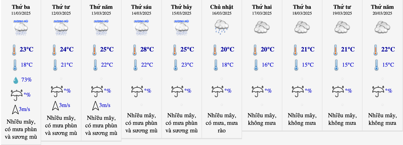 Miền Bắc liên tục có mưa phùn, độ ẩm tăng cao trong những ngày tới. Miền Bắc liên tục có mưa phùn, độ ẩm tăng cao trong những ngày tới.