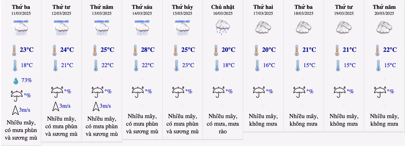 Miền Bắc liên tục có mưa phùn, độ ẩm tăng cao trong những ngày tới.