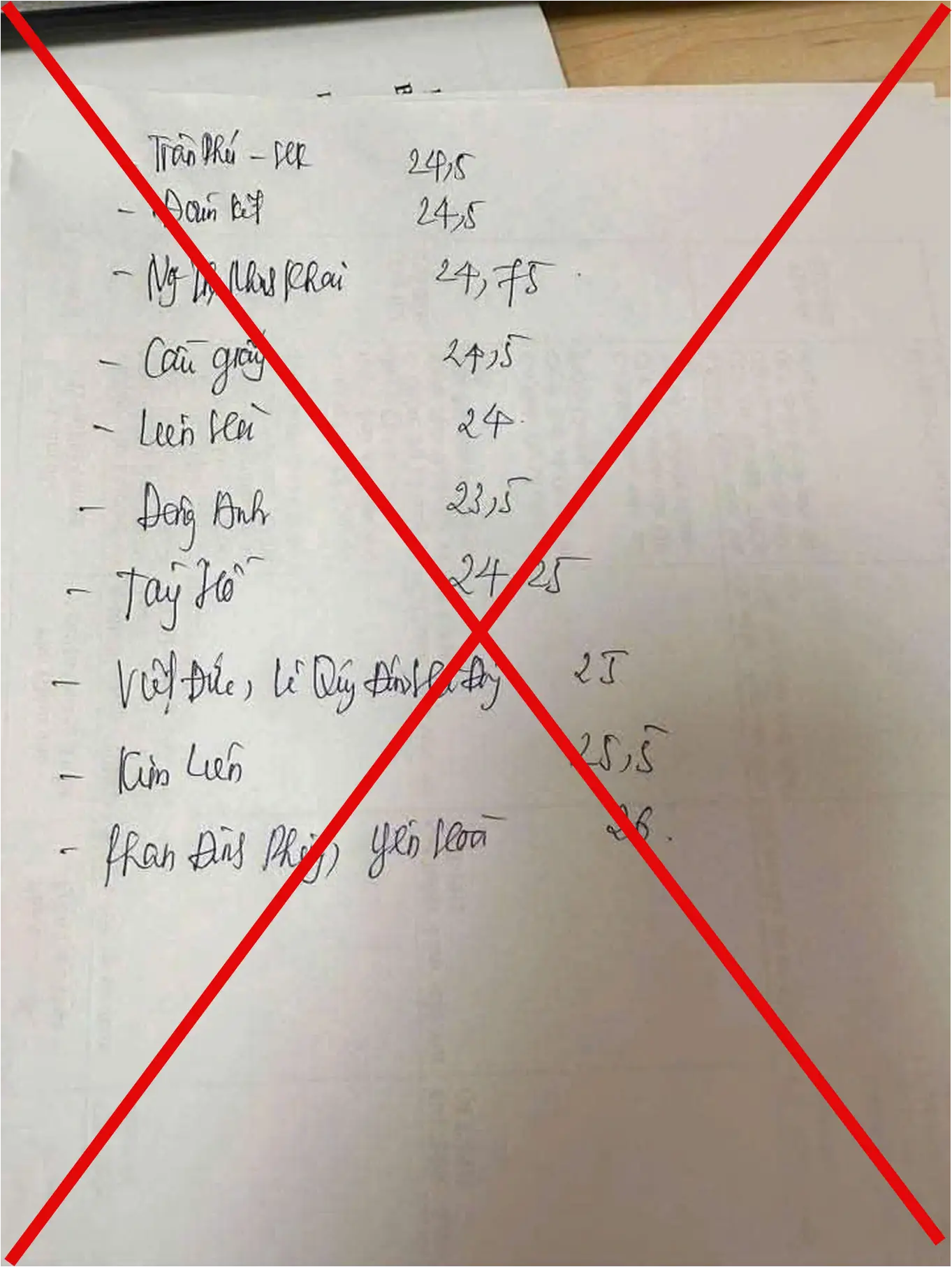Lan truyền tờ giấy viết tay được cho là điểm chuẩn vào lớp 10, Sở GD&ĐT Hà Nội nói gì? ảnh 1 Lan truyền tờ giấy viết tay được cho là điểm chuẩn vào lớp 10, Sở GD&ĐT Hà Nội nói gì? ảnh 1