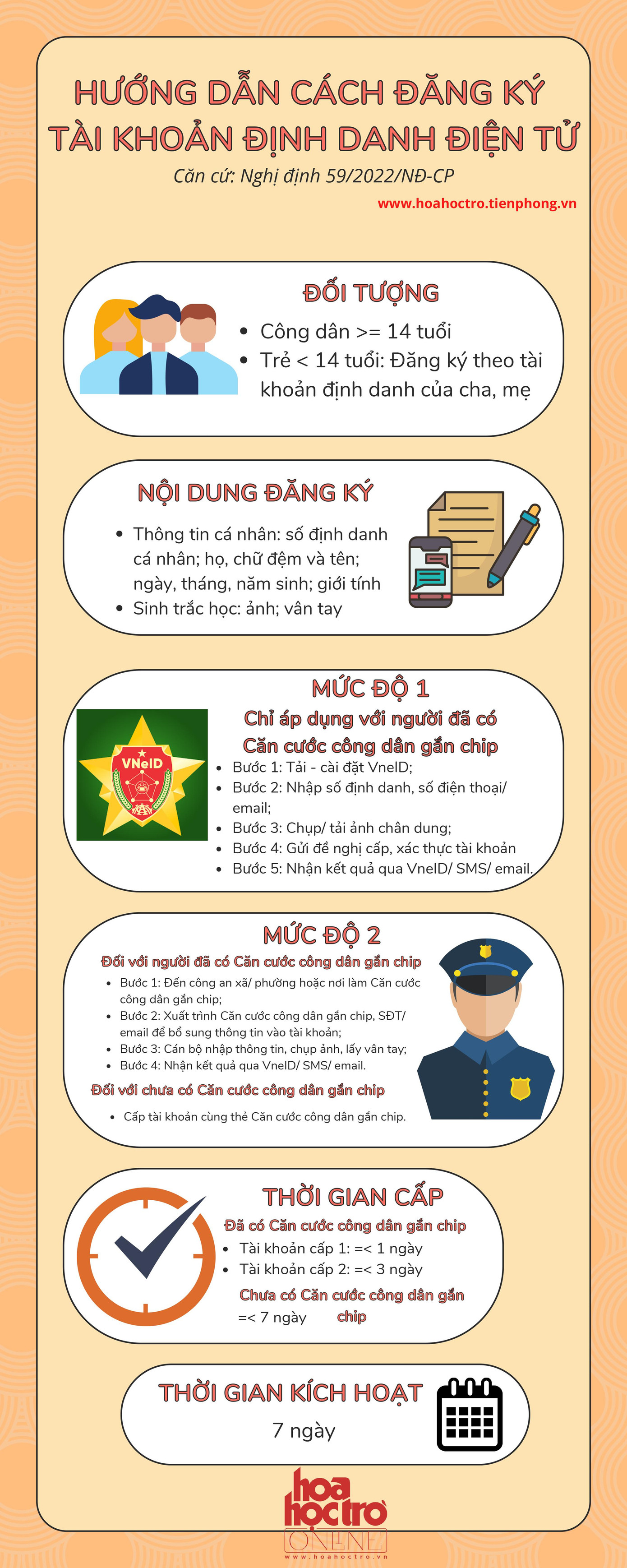 Hướng dẫn cách đăng ký tài khoản định danh điện tử.