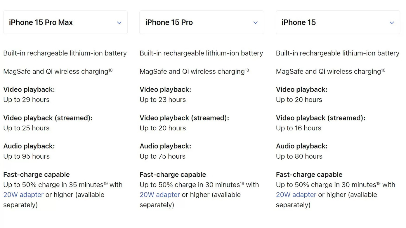 Thời lượng pin của dòng iPhone 15. (Số liệu được công bố bởi Apple) Thời lượng pin của dòng iPhone 15. (Số liệu được công bố bởi Apple)