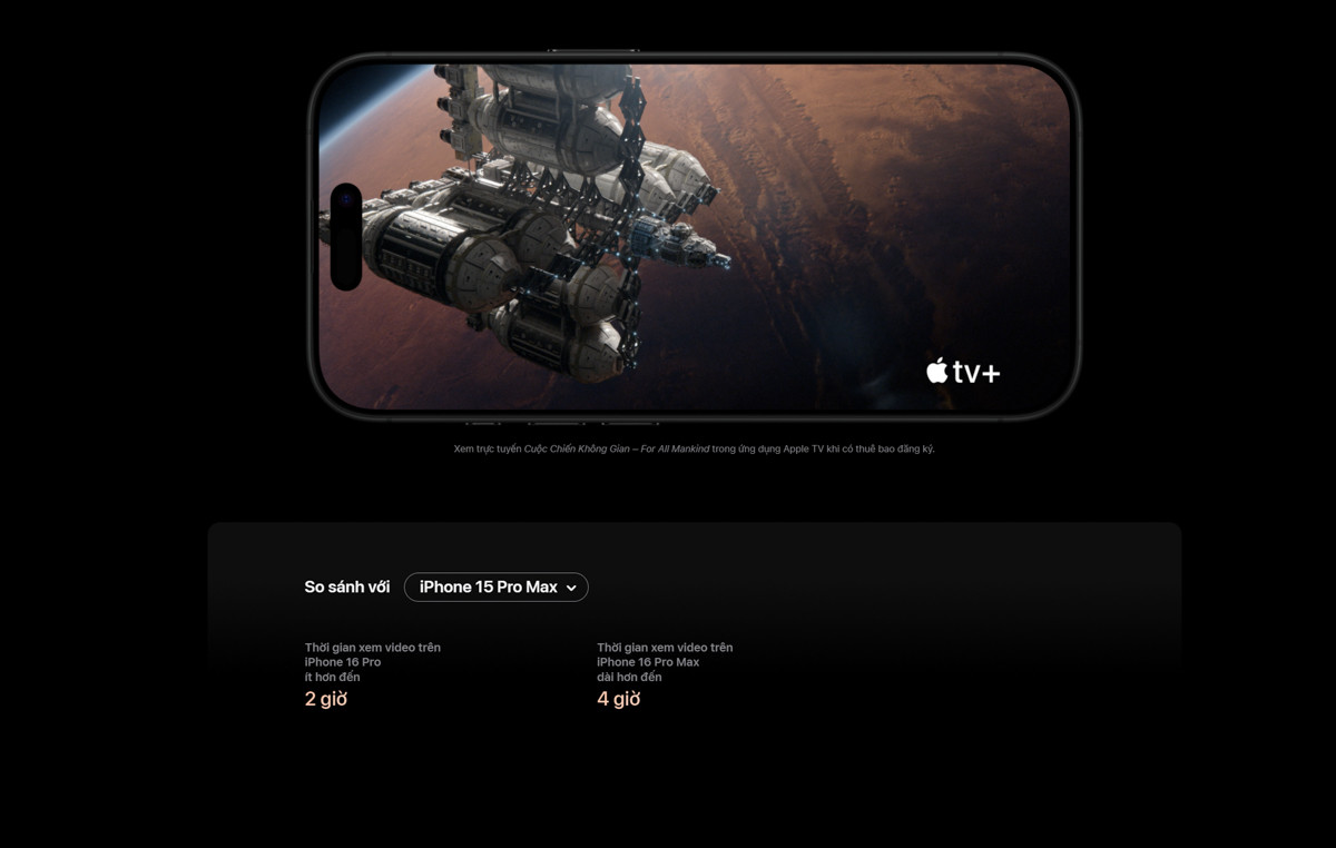 Thời lượng pin của iPhone 16 Pro Max quá ấn tượng. (Ảnh: Apple)