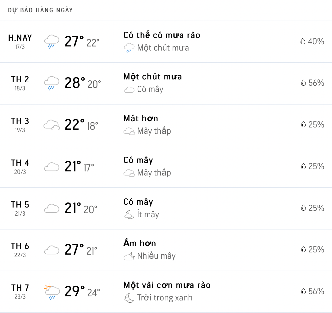 Dự báo thời tiết Hà Nội 7 ngày tới. Dự báo thời tiết Hà Nội 7 ngày tới.