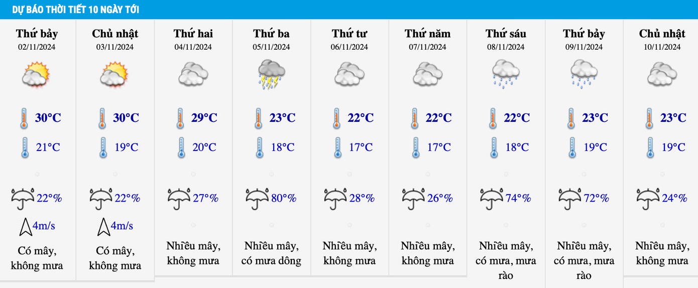 Dự báo nhiệt độ khu vực Hà Nội trong 10 ngày tới. Dự báo nhiệt độ khu vực Hà Nội trong 10 ngày tới.
