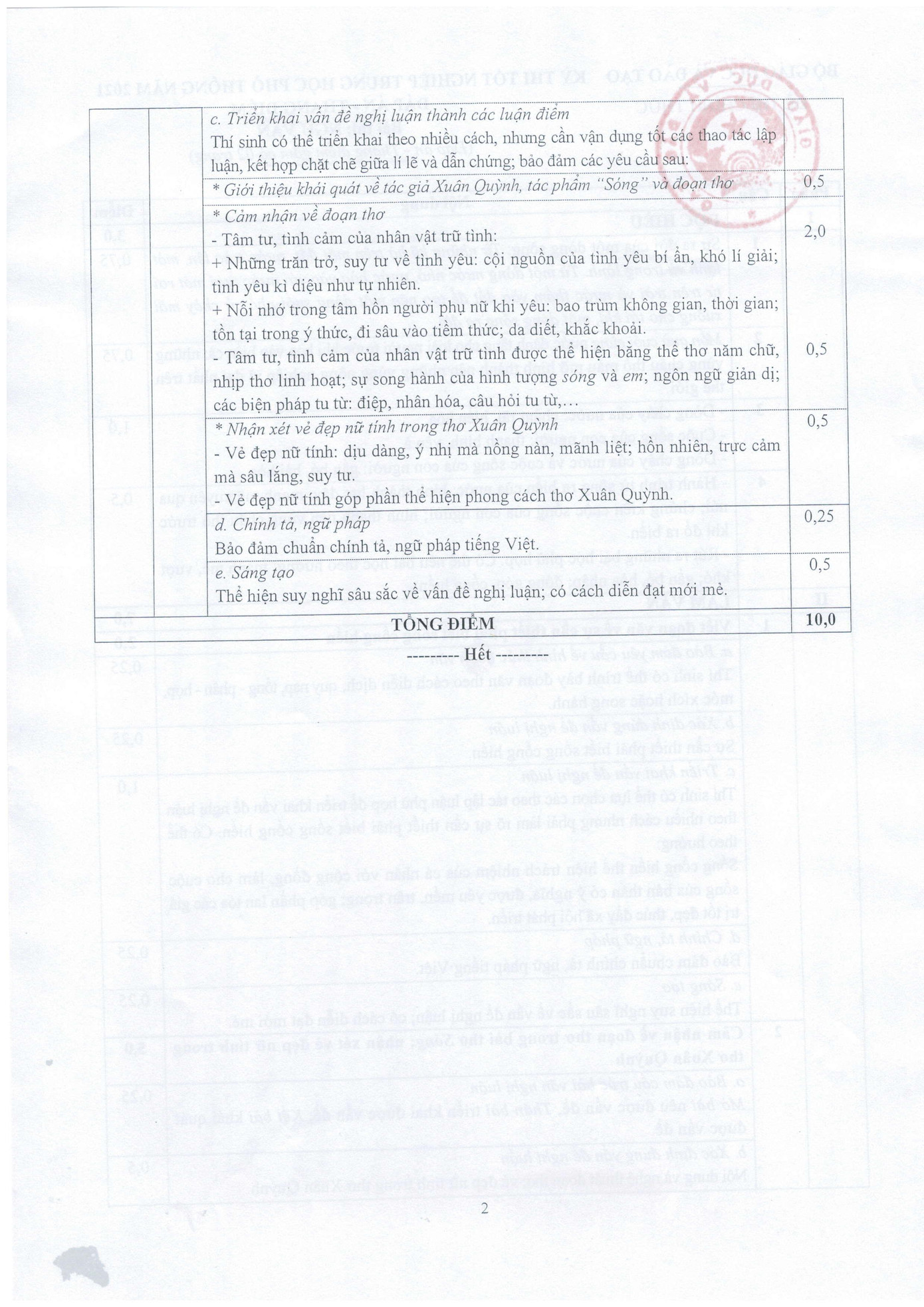 Đáp án và thang điểm môn Ngữ văn kỳ thi Tốt nghiệp THPT 2021 đợt 1. Đáp án và thang điểm môn Ngữ văn kỳ thi Tốt nghiệp THPT 2021 đợt 1.