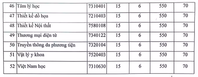Điểm chuẩn Trường Đại học Nguyễn Tất Thành. Điểm chuẩn Trường Đại học Nguyễn Tất Thành.