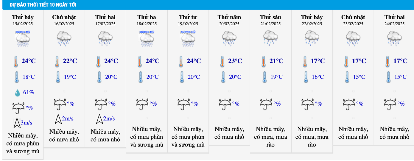 Dự báo nhiệt độ khu vực Hà Nội trong 10 ngày tới. Dự báo nhiệt độ khu vực Hà Nội trong 10 ngày tới.