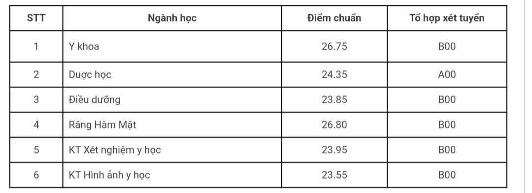 Điểm chuẩn trúng tuyển 2023 của các khoa và trường thành viên thuộc ĐH Quốc gia Hà Nội ảnh 9