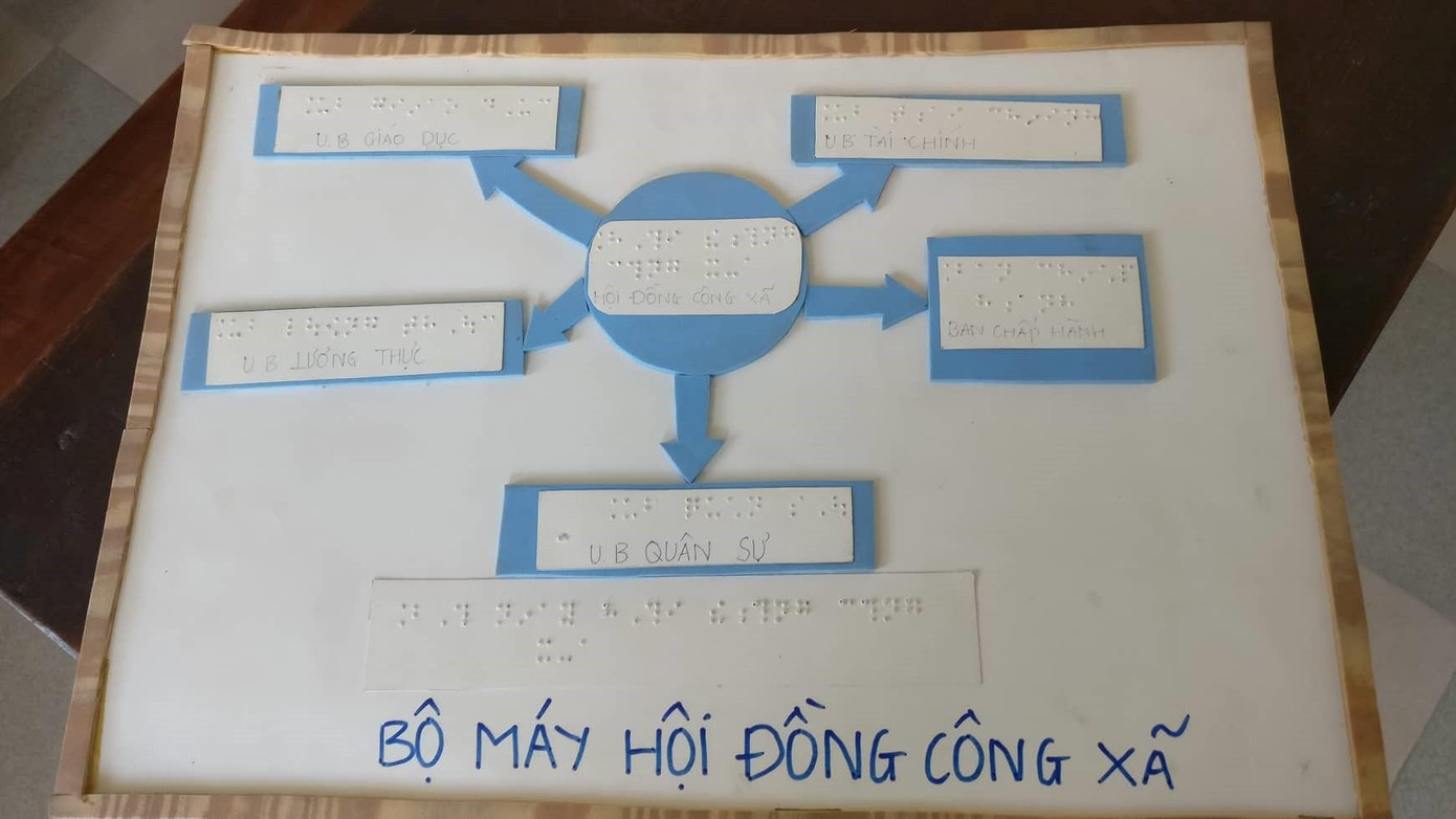 Sơ đồ bộ máy chính quyền trong lịch sử - ảnh Tài Anh Hà Sơ đồ bộ máy chính quyền trong lịch sử - ảnh Tài Anh Hà