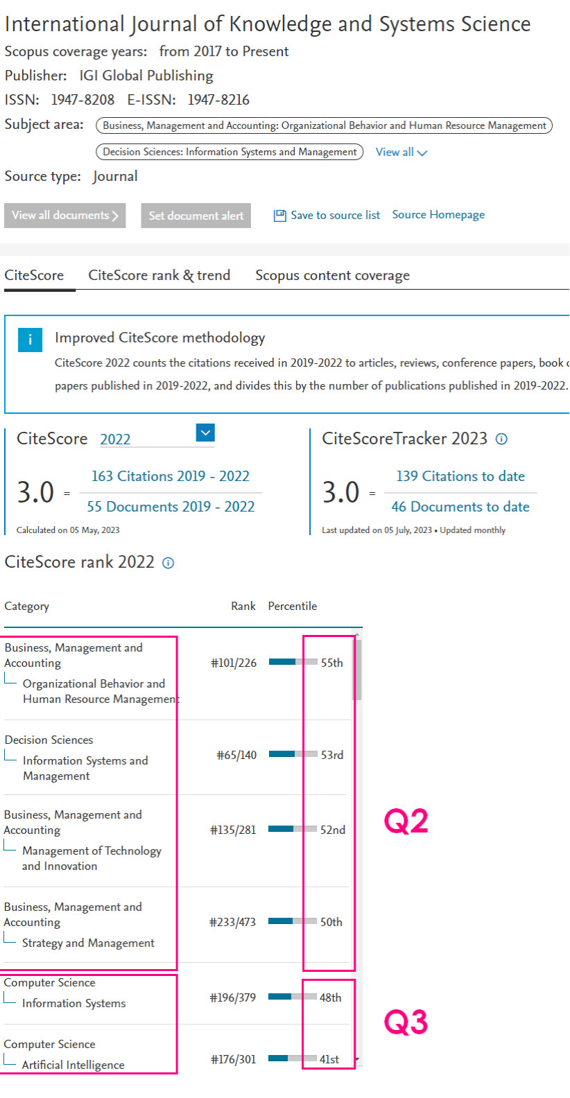 Các Q-rating của IJKSS của ĐH Duy Tân theo Scopus Các Q-rating của IJKSS của ĐH Duy Tân theo Scopus