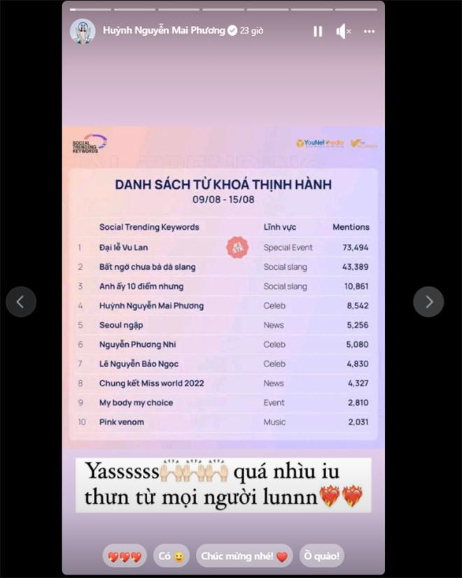 Huỳnh Nguyễn Mai Phương, Nguyễn Phương Nhi và Nguyễn Bảo Ngọc đều lọt top 10 các từ khóa thịnh hành nửa đầu tháng 8.