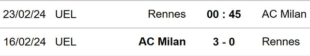 Đối đầu Rennes vs AC Milan.