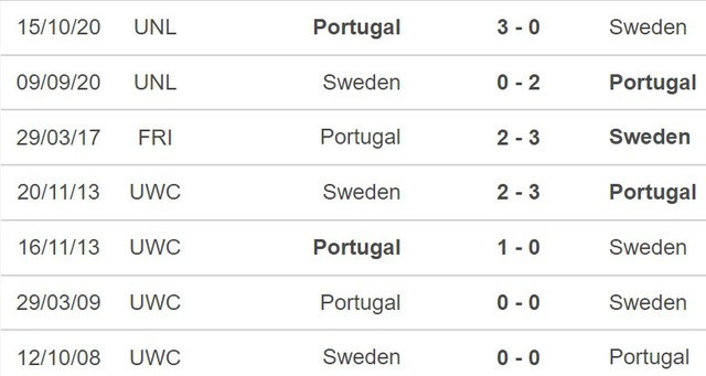 Đối đầu Bồ Đào Nha vs Thụy Điển. Đối đầu Bồ Đào Nha vs Thụy Điển.