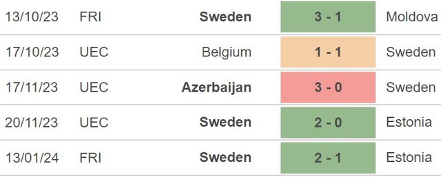 Phong độ của Thụy Điển. Phong độ của Thụy Điển.