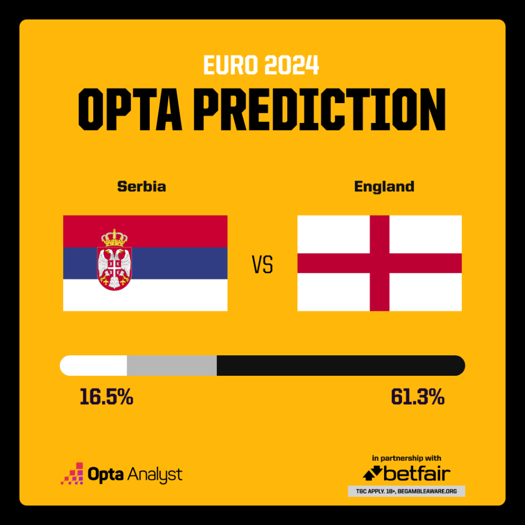 Bellingham lập công, tuyển Anh thắng tối thiểu Serbia trận ra quân ảnh 17 Bellingham lập công, tuyển Anh thắng tối thiểu Serbia trận ra quân ảnh 17