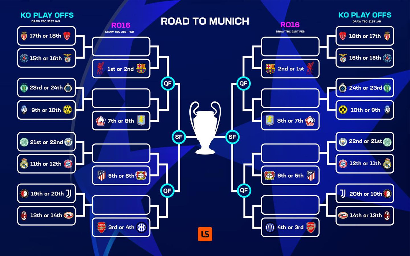 Phân nhánh vòng loại trực tiếp.