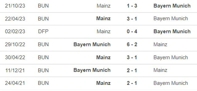 Đối đầu Bayern Munich vs Mainz 05. Đối đầu Bayern Munich vs Mainz 05.
