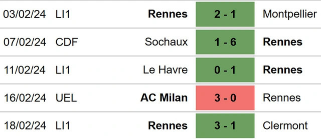 Phong độ của Rennes.