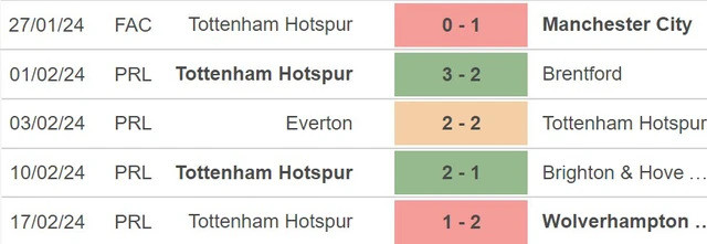 Phong độ của Tottenham. Phong độ của Tottenham.